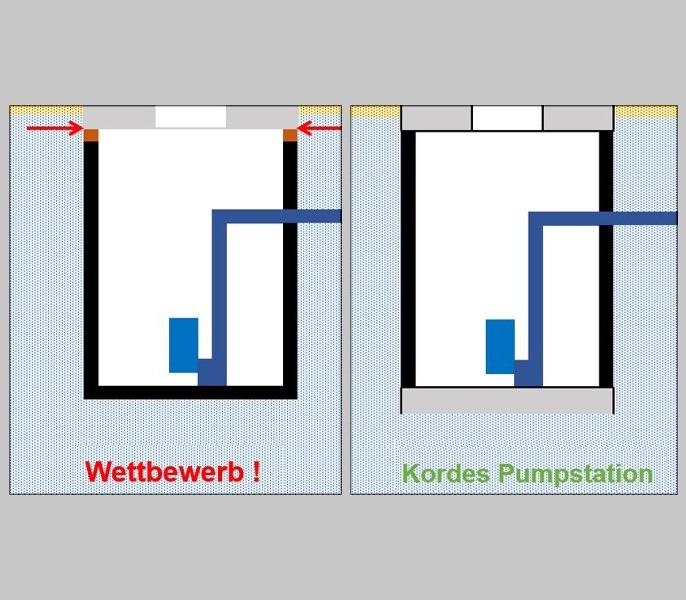 Effizienz und Zuverlässigkeit