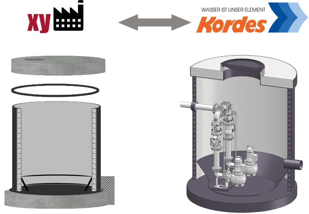 Kordes Pumpstation Abwasser Dorant PE HD Wickelrohr Schacht Vergleich 1024x710 - Pumpstation DORANT